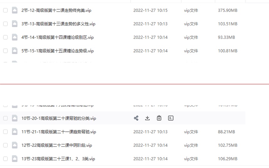 1669879549214393.png 52博士缠论《博士缠论》中级篇 走势篇 视频课程(图2)