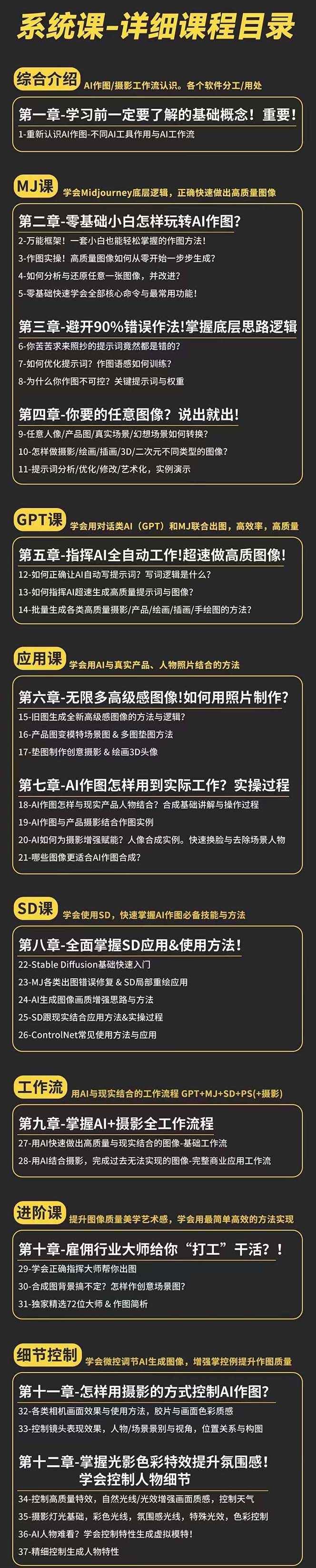 图片[2]摄影摄像-剪辑后期-编剧导演课程AI-作图全能实战班：0基础开始，ai创意/ai摄影/ai置景/ai后期 (55节+资料)摄影摄像-剪辑后期-编剧导演课程影视课程众筹