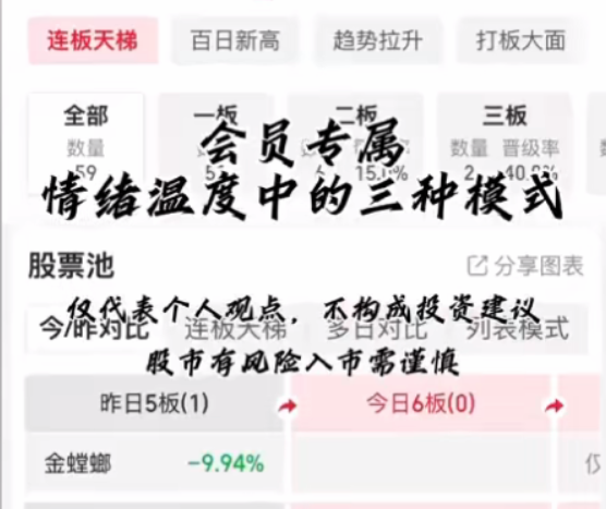 抖音义水北路会员内部短线课程+复盘