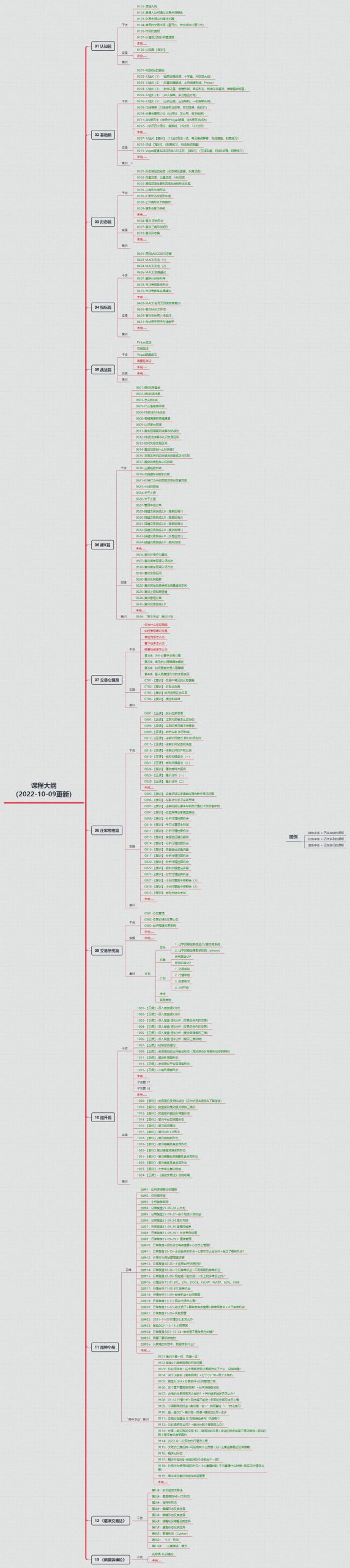 课程大纲 2022-10-09.jpg