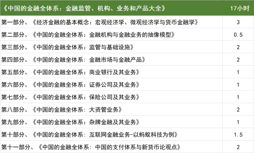 图片[2]-宋光辉 中国的金融全体系：金融监管、机构、业务和产品大全（17小时视频课程）-54学堂