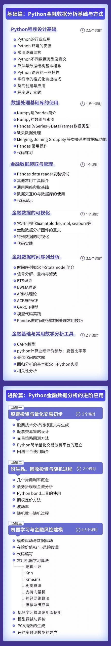 图片[3]-陆家嘴学堂 Jason Python金融数据分析及应用高级训练营（第二期）-54学堂