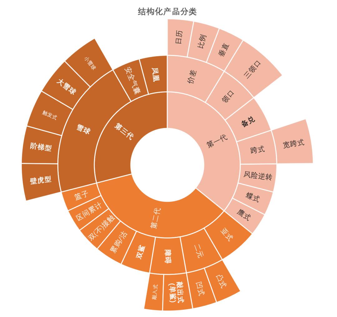 图片[2]-姚鑫 Michael J 场外衍生品设计 定价与交易 衍生品实务训练营-54学堂