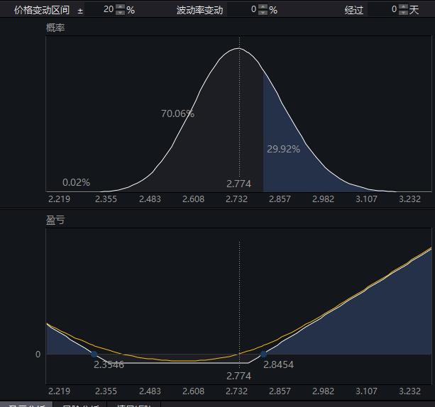 图片[3]-Eric老师期权交易及实战策略视频课程-54学堂