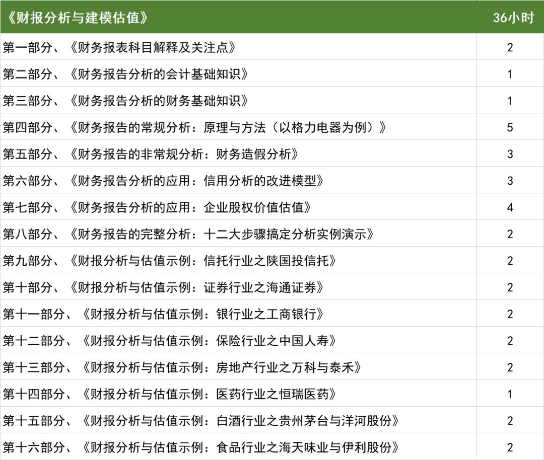 图片[2]-宋光辉财报分析与建模估值（36小时 视频课程）-54学堂