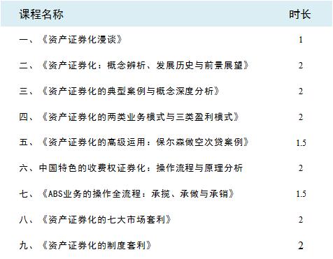 图片[4]-宋光辉资产证券化基础系列课程（14小时 视频+语音讲解）-54学堂