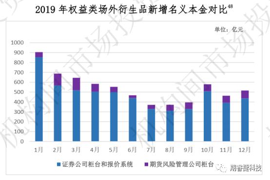 图片[8]-睿捷期权 雪球 及其它场外期权结构专题精品课-54学堂