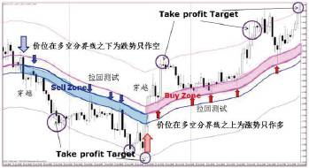 图片[5]-Forexman交易学院 海清老师 五天交易思维训练营-54学堂