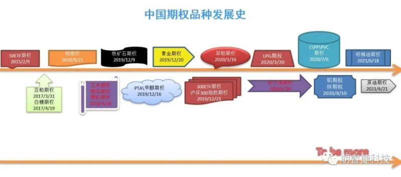 图片[3]-睿捷期权 期权波动率交易专题精品课-54学堂