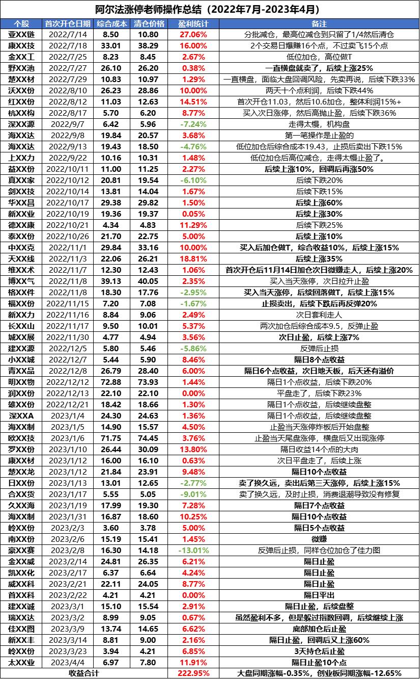 图片[2]-阿尔法涨停 短线投资方法论 视频课程-54学堂